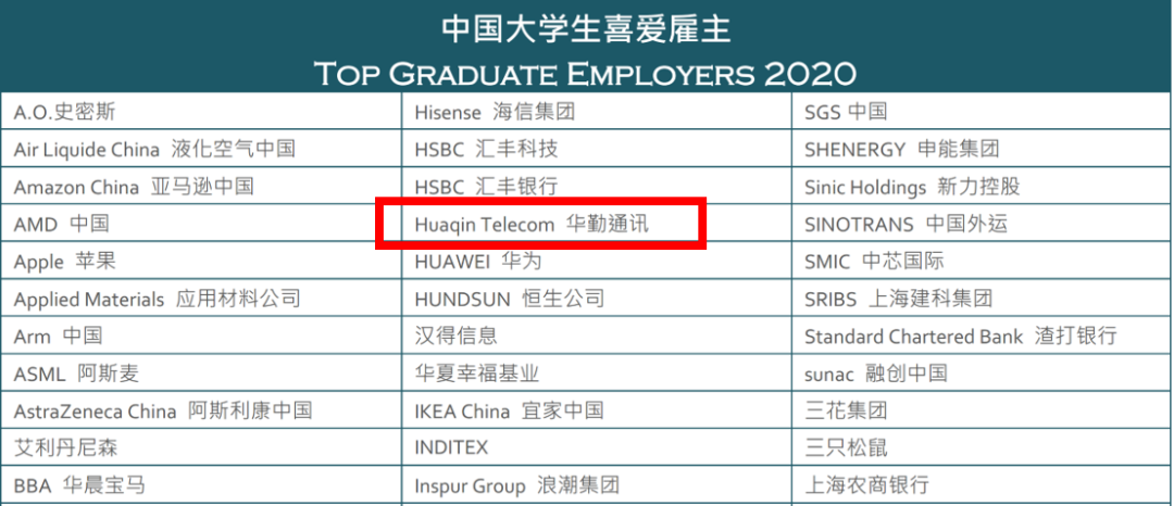 尊龙凯时-人生就是搏通讯荣获“2020中国大学生喜爱雇主”