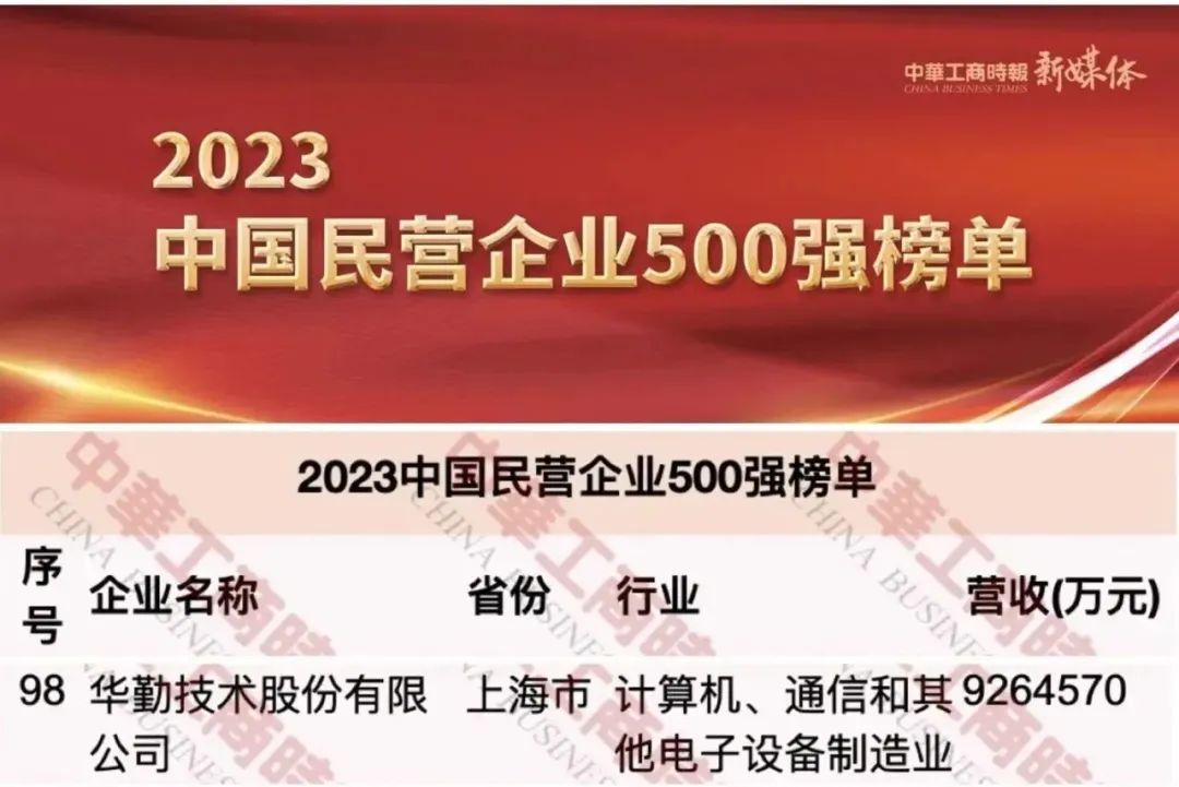 尊龙凯时-人生就是搏技术荣获中国民营企业500强第98名，上海民营制造业企业100强第2名等荣誉